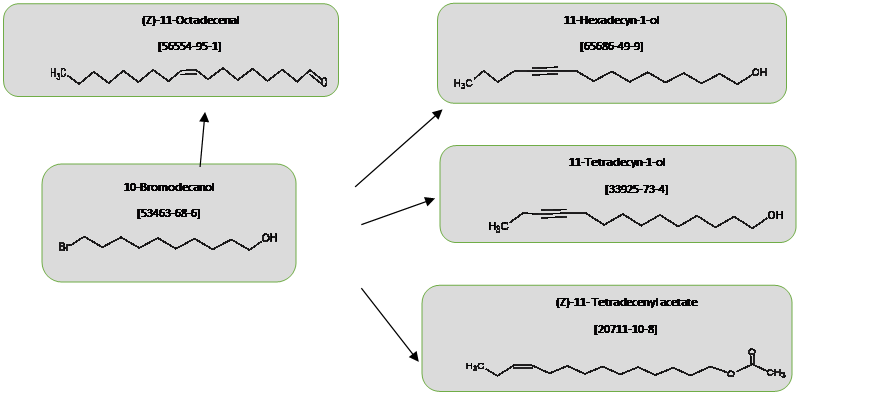 Pheromones & Intermediates from Decanediol (Br-Decanol) & 11-Hexadecynol